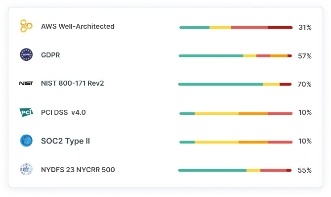 continuous-access-governance-and-compliance.png
