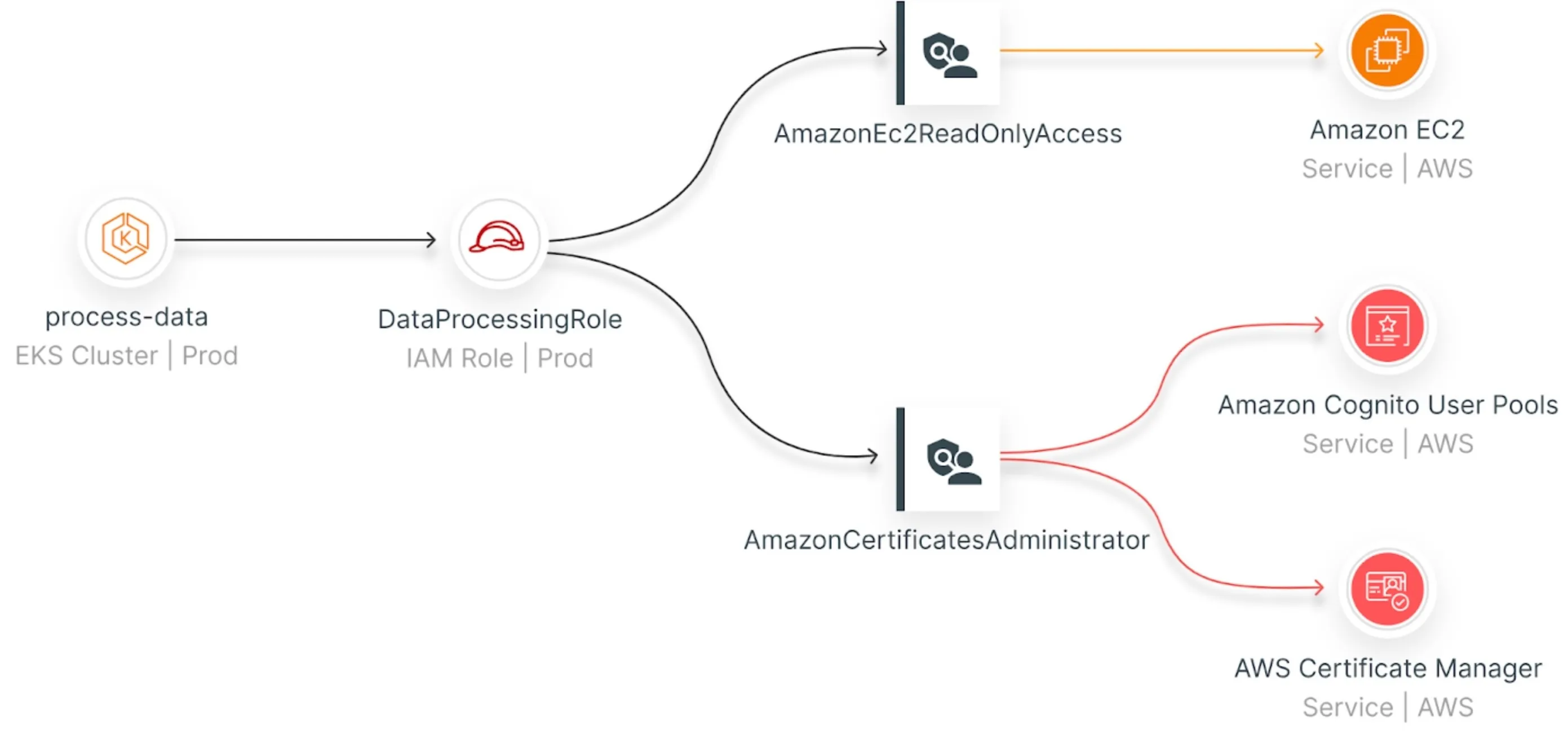 jit-access-flow-diagram.jpg