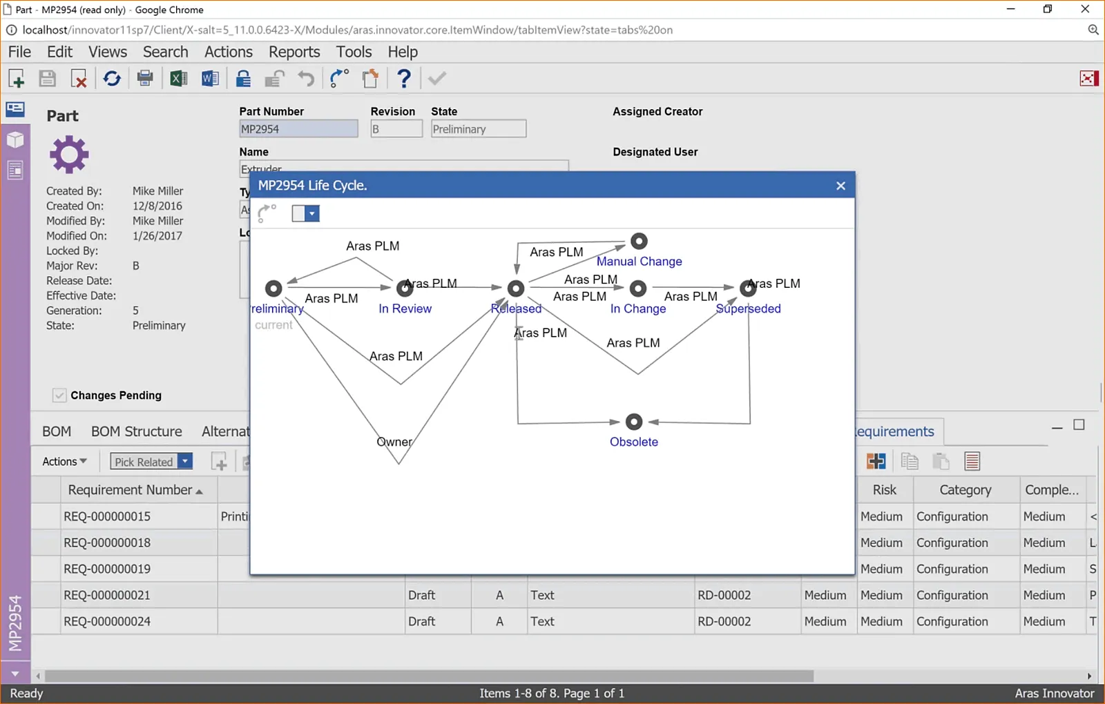 aras-innovator-lifecycle.png