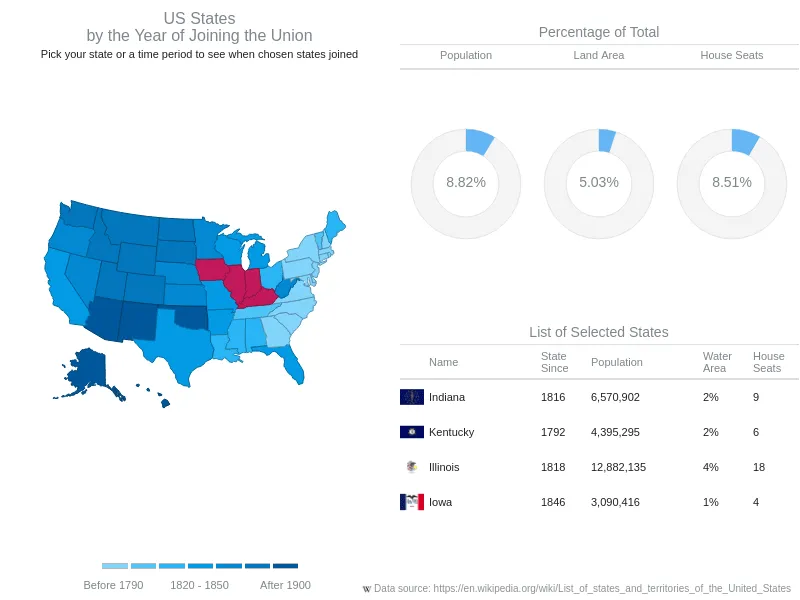 maps-in-dashboard-states-of-united-states-dashboard-with-multiselect.png