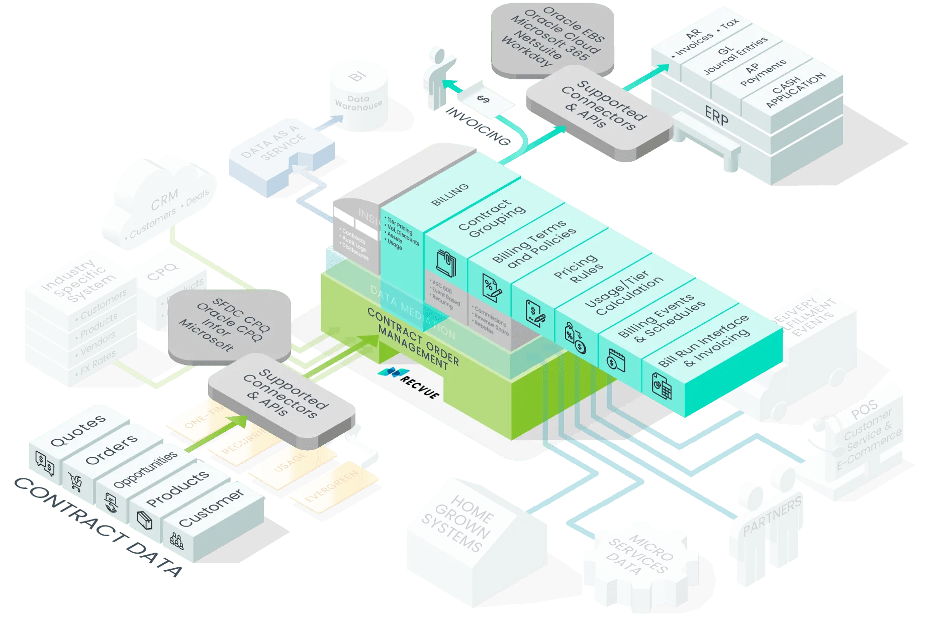 Billing-Automation-RecVue.png