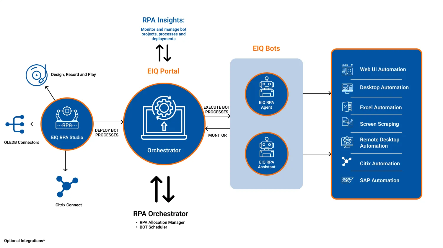 RPA-Overview.png