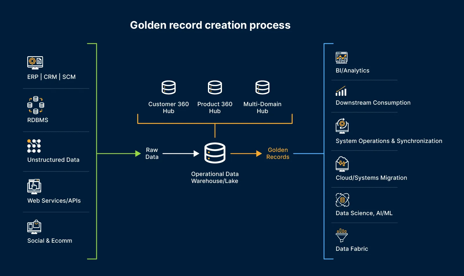 PlatformOverview_TabModule_Datamanagement_Wide.png