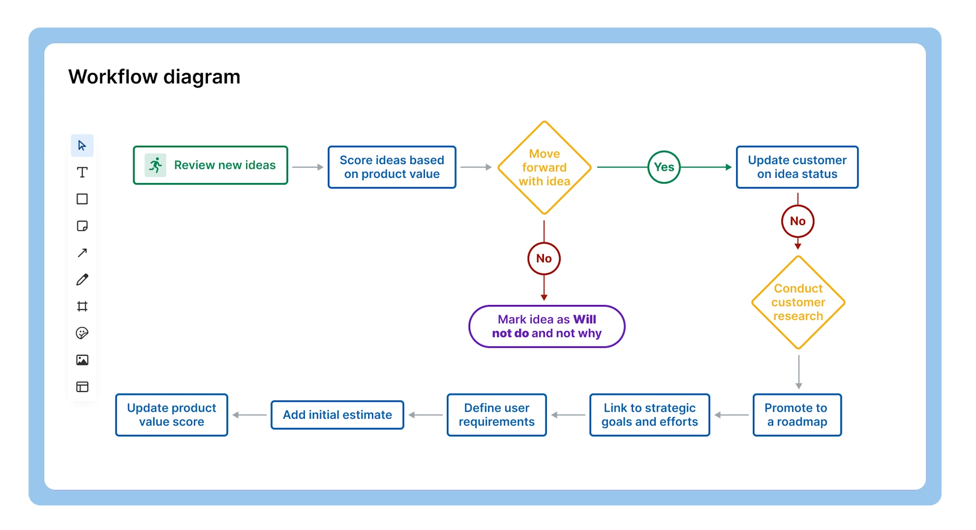 Add_visual_diagrams.webp