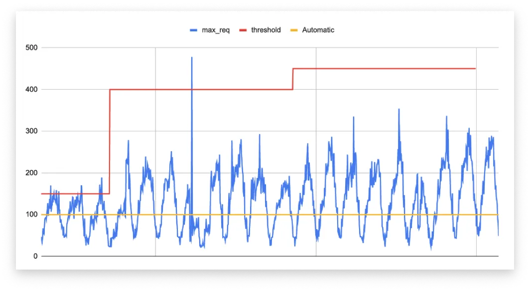 Layer-7-DDoS-attacks.png