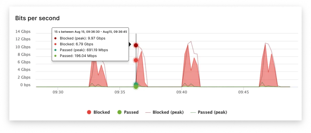 DDoS-attacks-mitigation.png