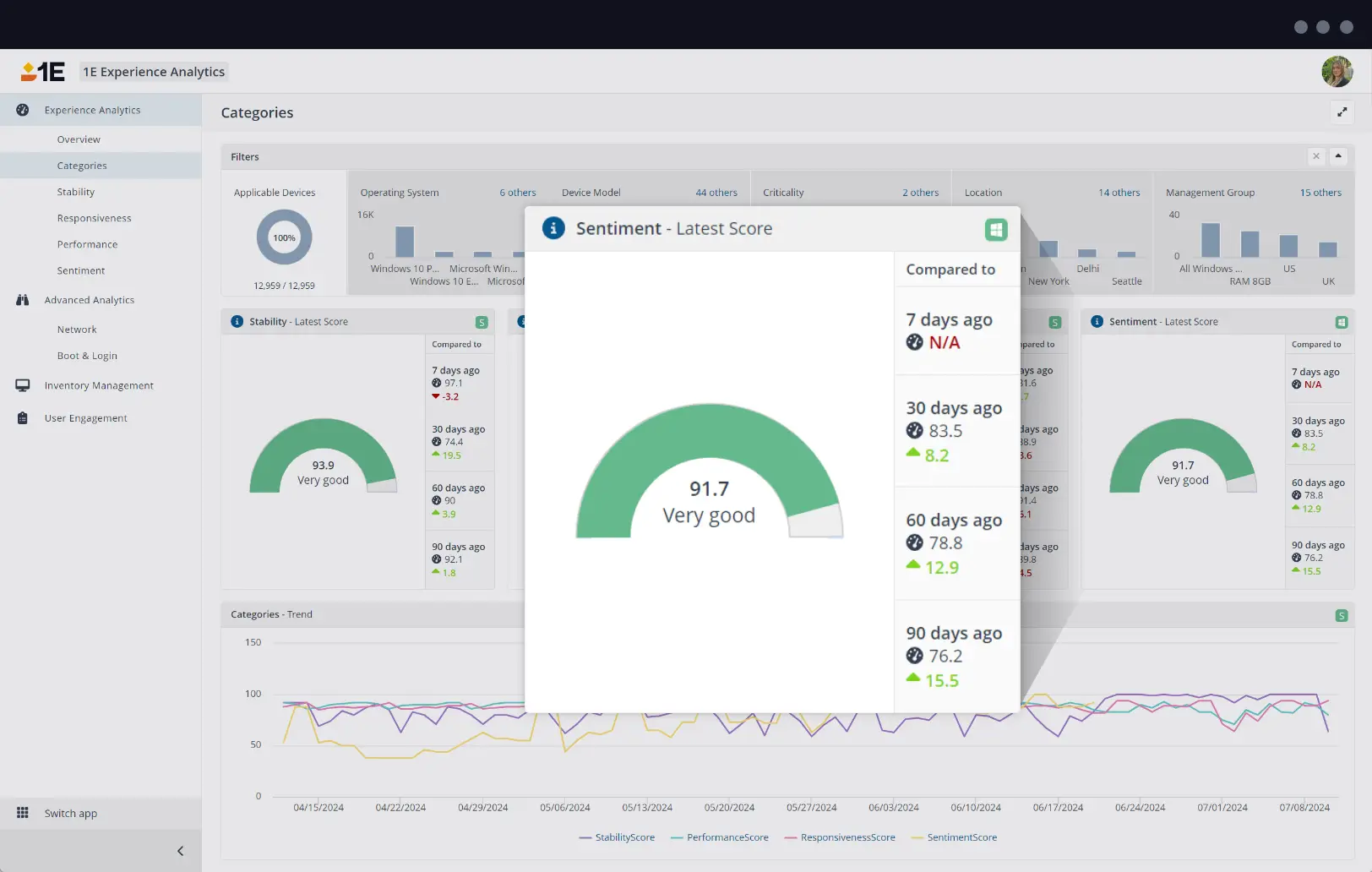 1E-Employee-Sentiment-Inform-DEX-scores-1.webp