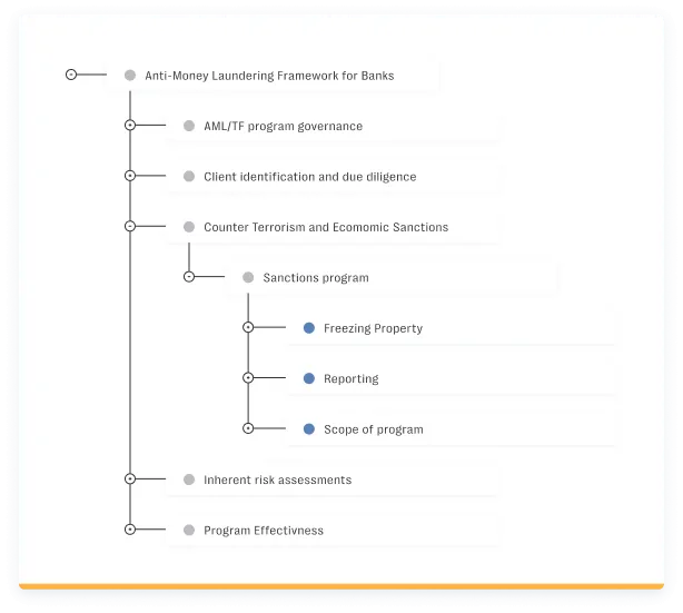 shot__regulatory-change-management.png