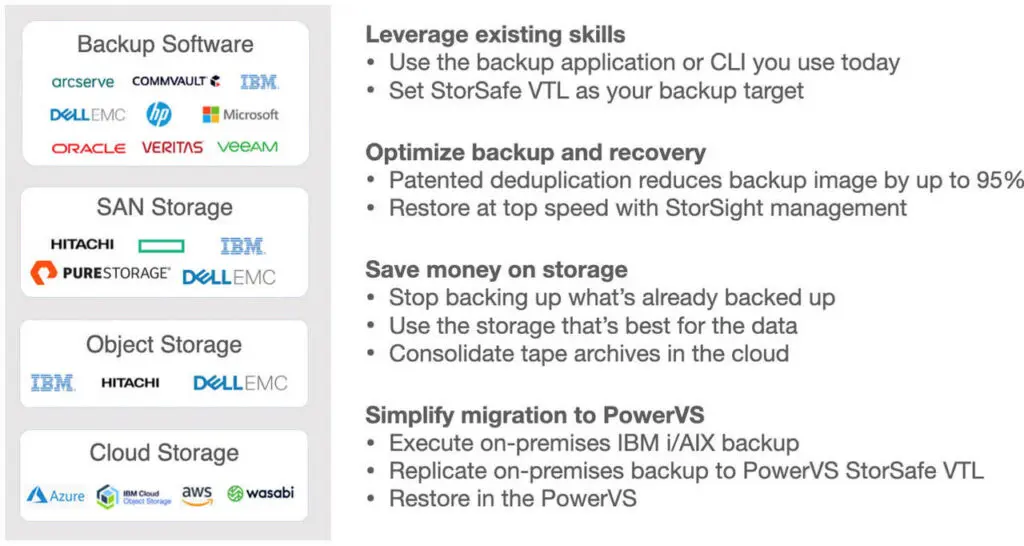 StorSafe-Use-Cases-1024x546.webp