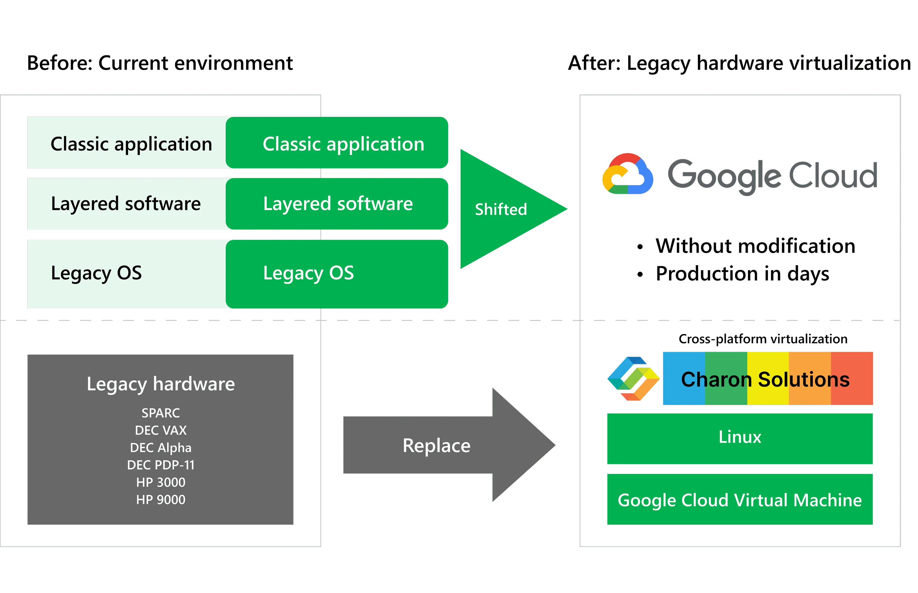 Charon-on-Google-Cloud-Architecture.png