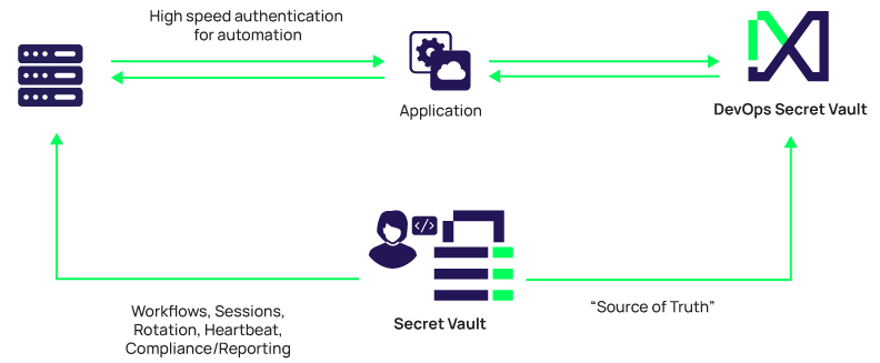 delinea-diagram-devops.webp