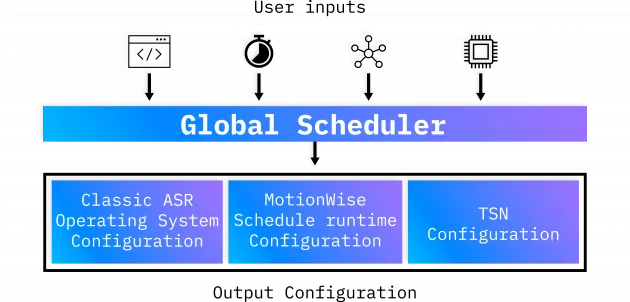 MotionWise Schedule Visuals.png