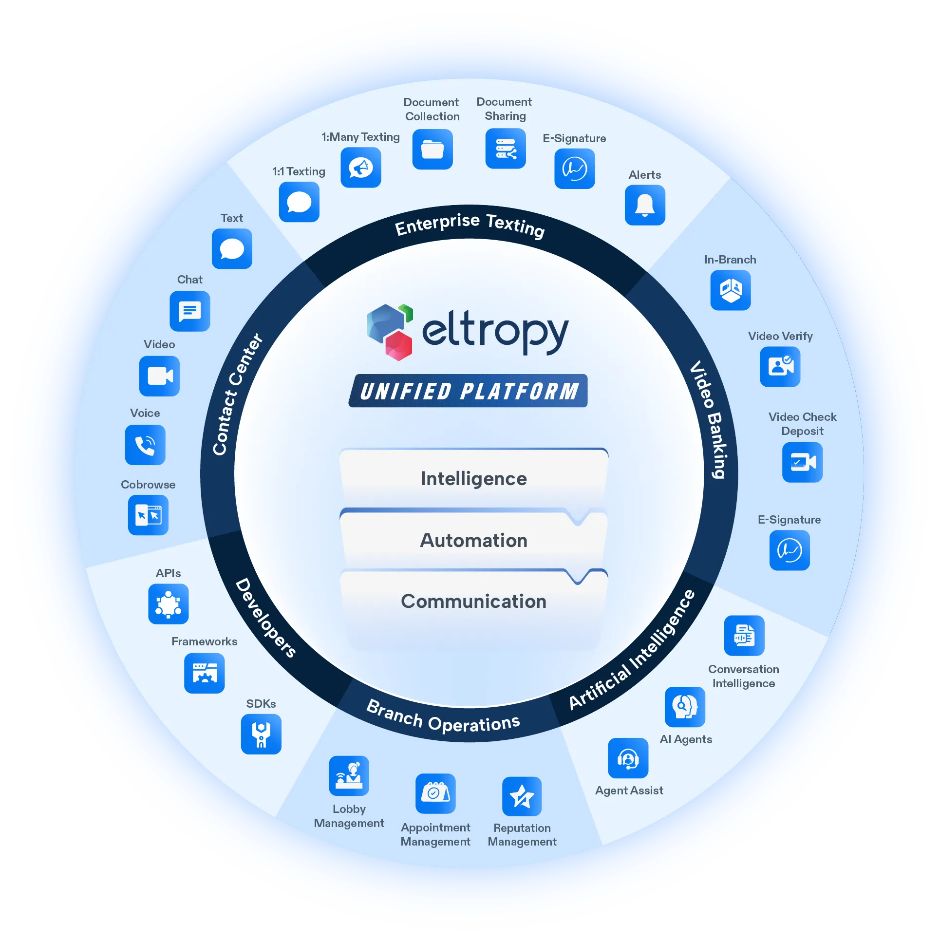 Unified-Platform-Eltropy-2024@2x.png