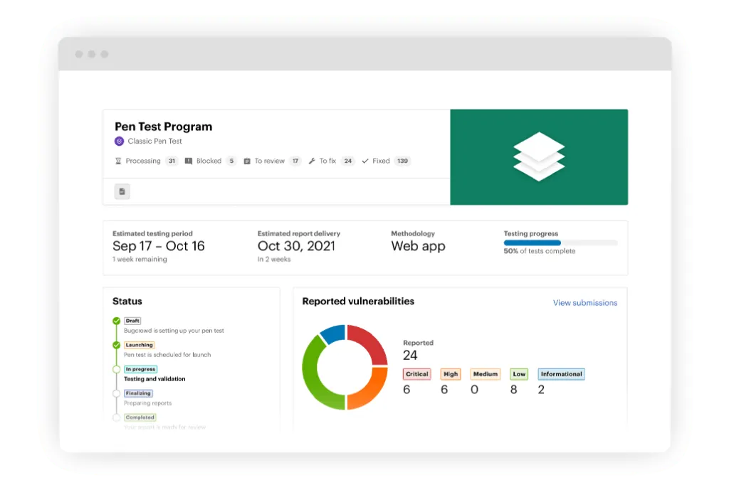 PTaaS-Dashboard-1024x689.png