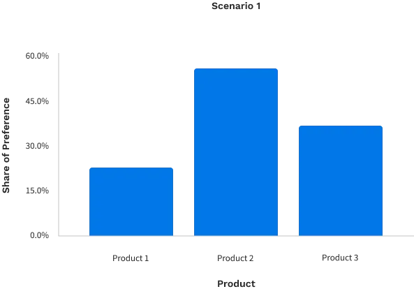 lighthouse-predictive-sim-graph.png