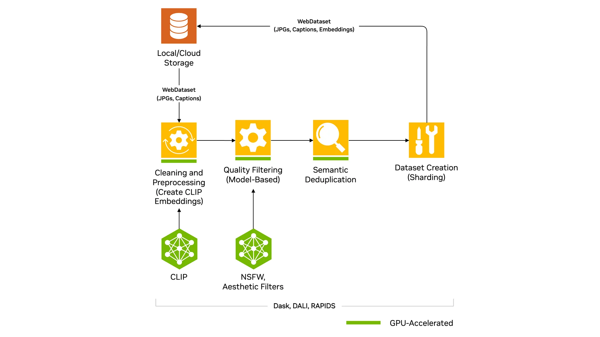 nemo-curator-image-architecture.png