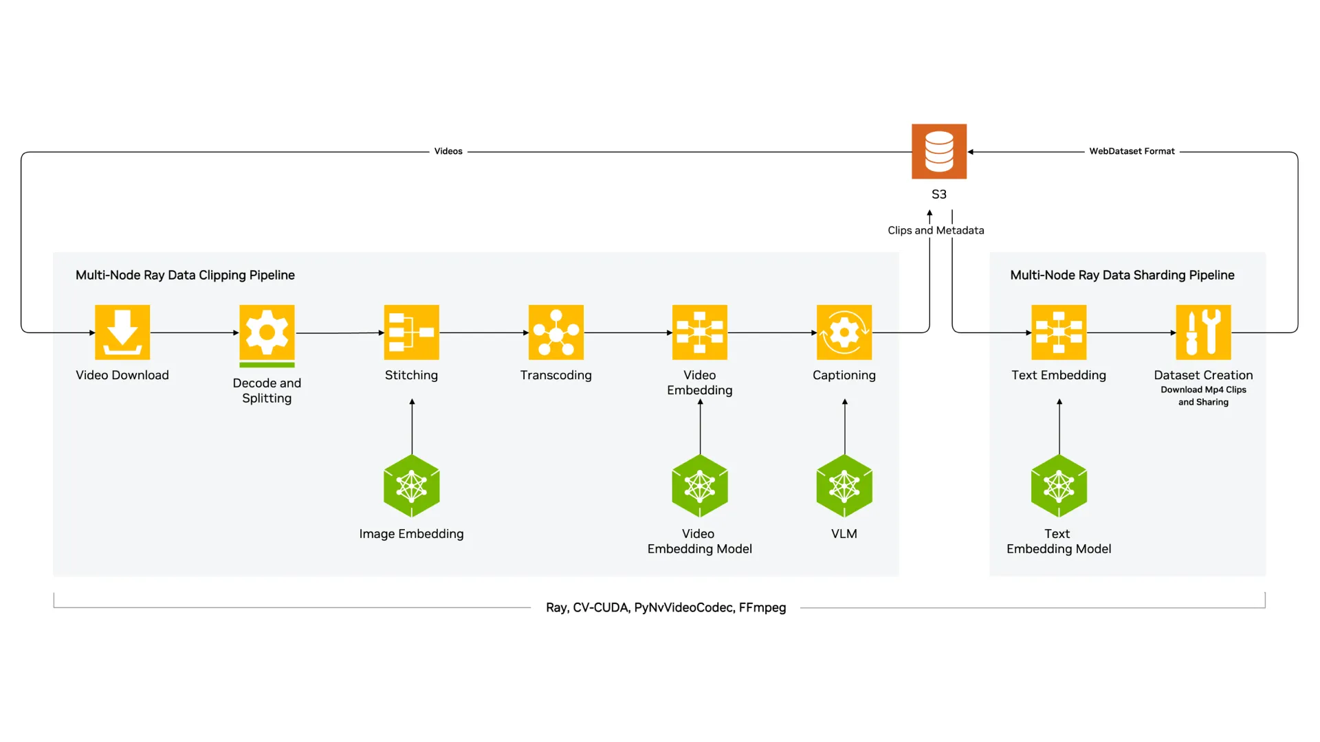 nemo-video-data-processing.jpg