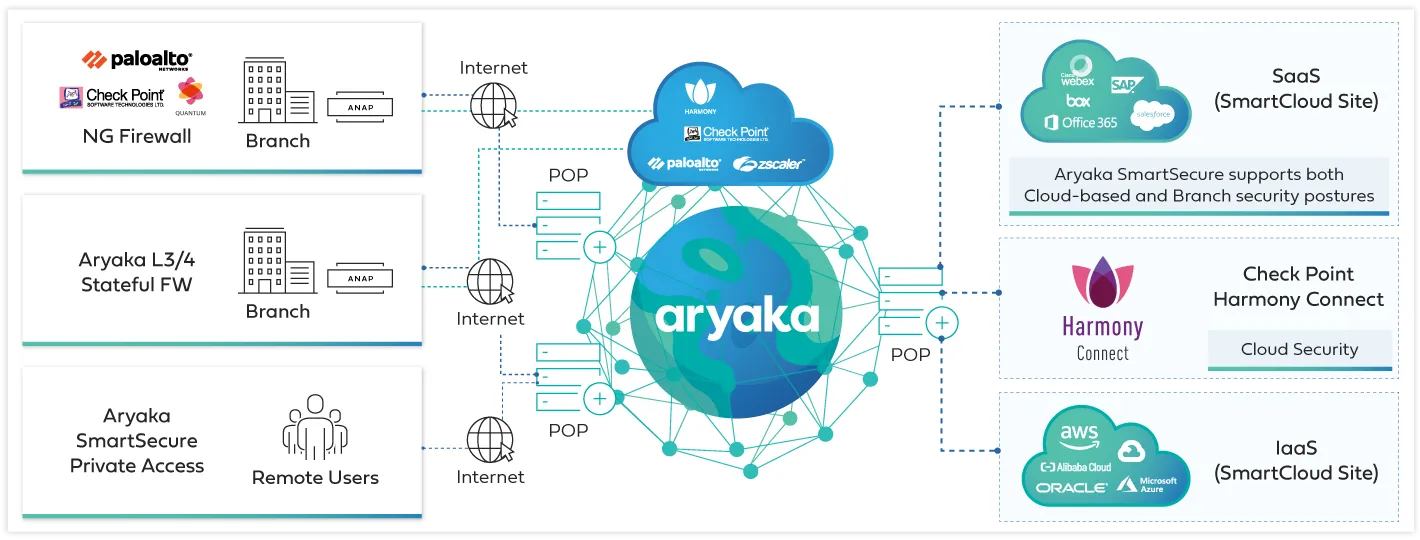 optimal-cloud-based-and-branch-based-security-deployment.png