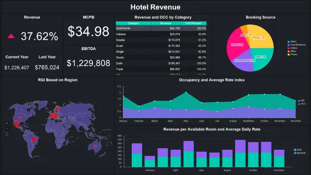 DashboardHotelRevenue.png