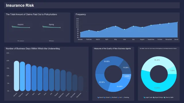 DashboardInsuranceRisk.png