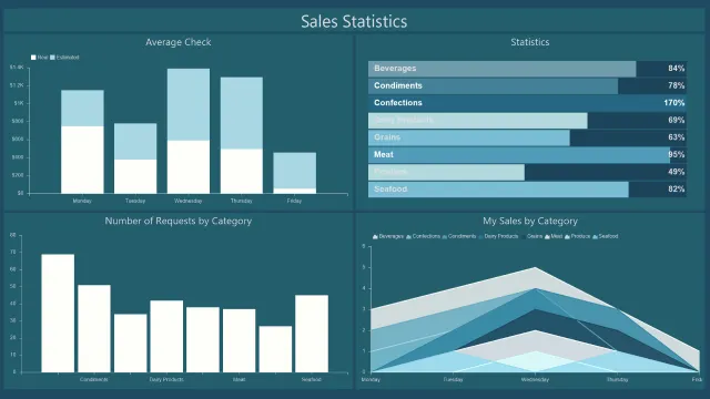 DashboardSalesStatistics.png