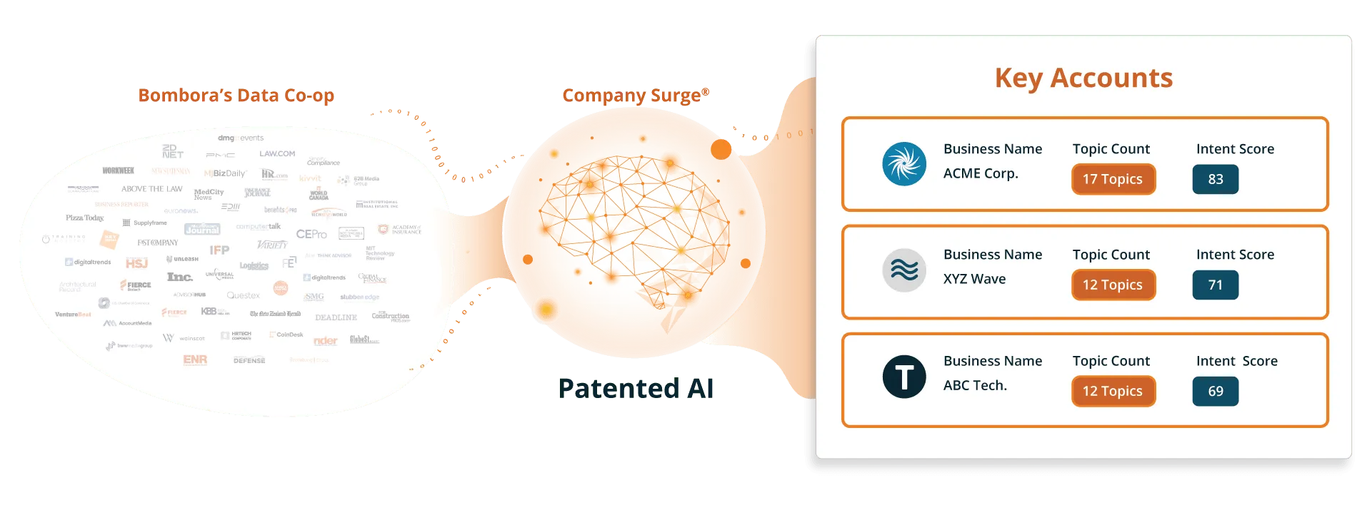 Intent-data-website-page-V10-1.png