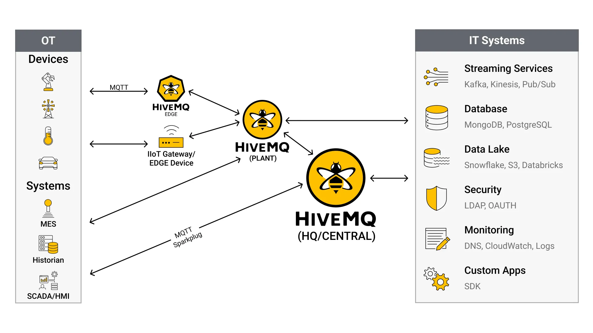 hivemq_platform-broker.webp