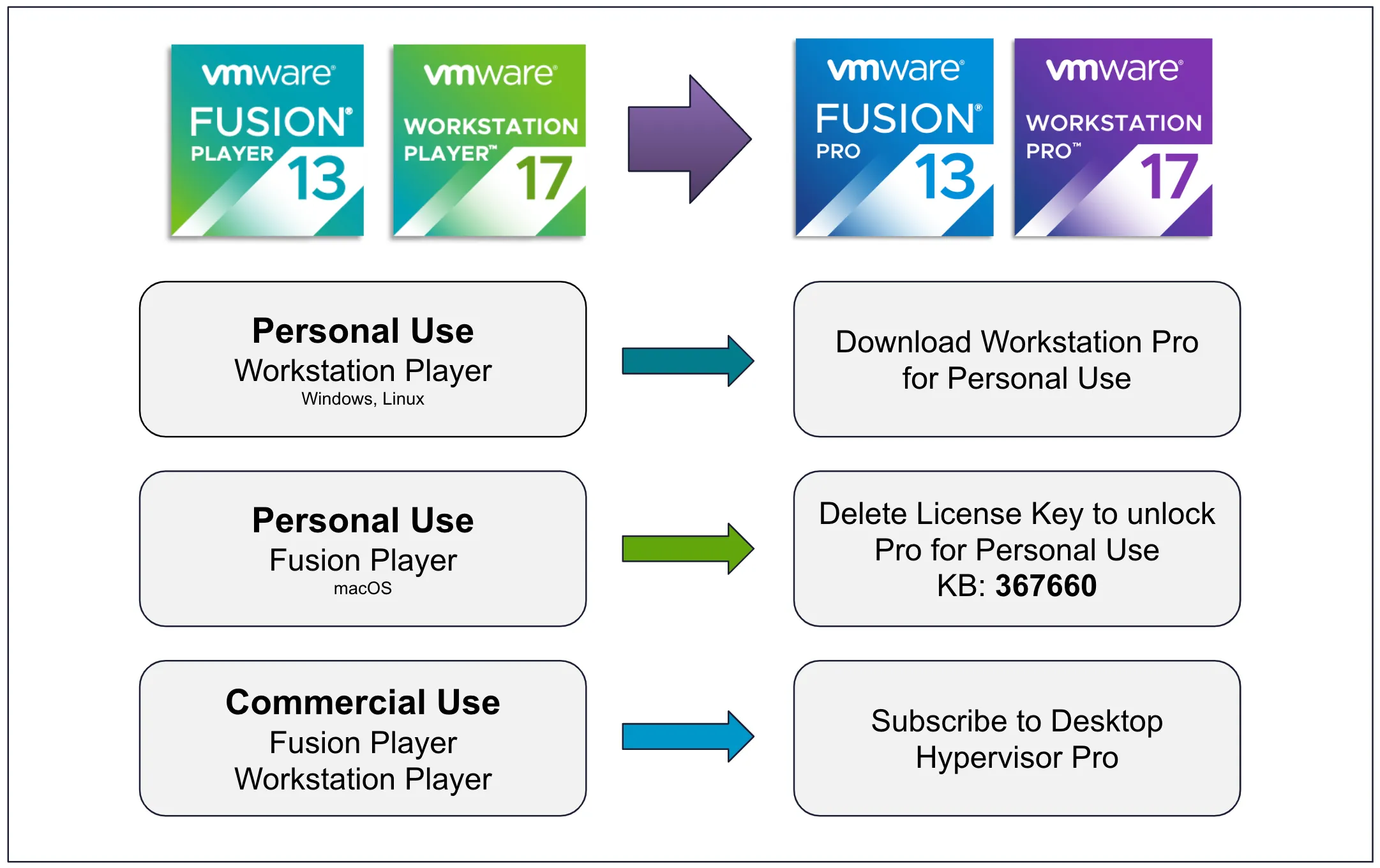 player-pro-transition-v2.png