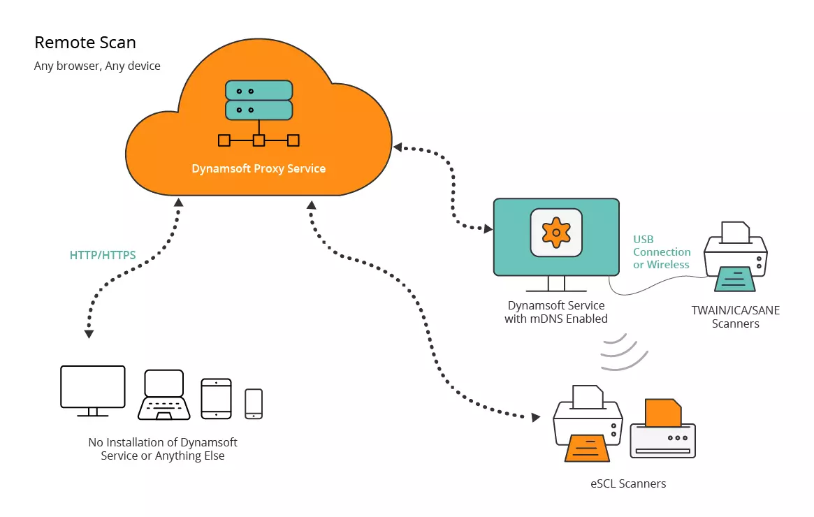 proxy-service-diagram.webp