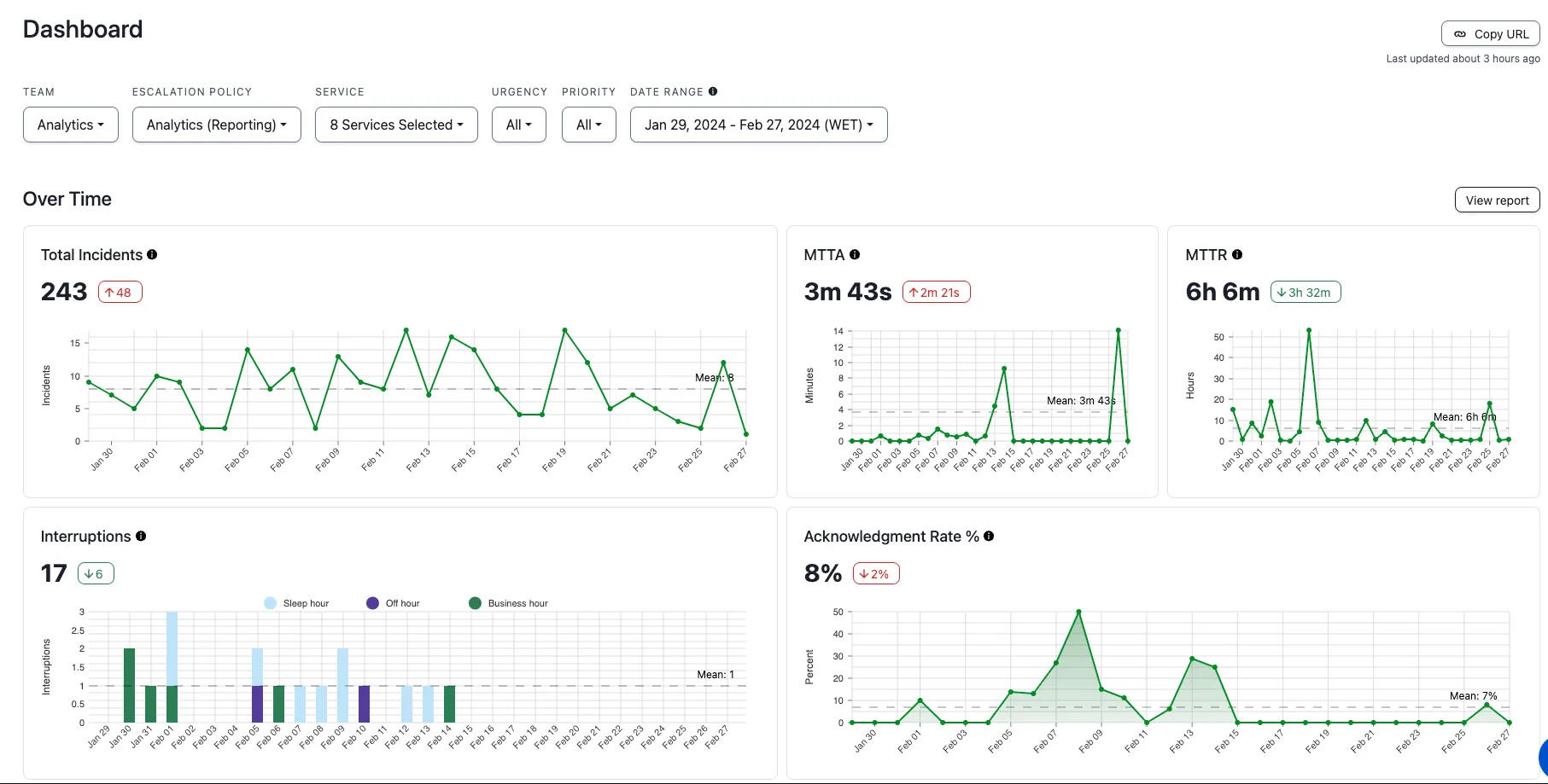 PagerDuty Incident Response3.png