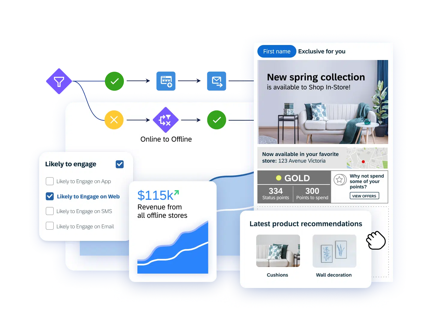 Hero-Retail-eCommerce_.png.webp