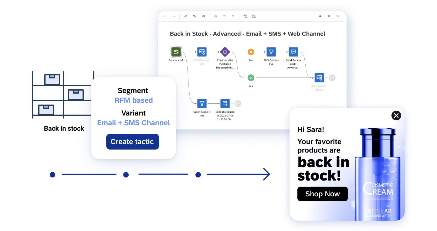 02-Retail-eCommerce_-Maximize-ROI-with-AI-powered-marketing-automations.png.webp