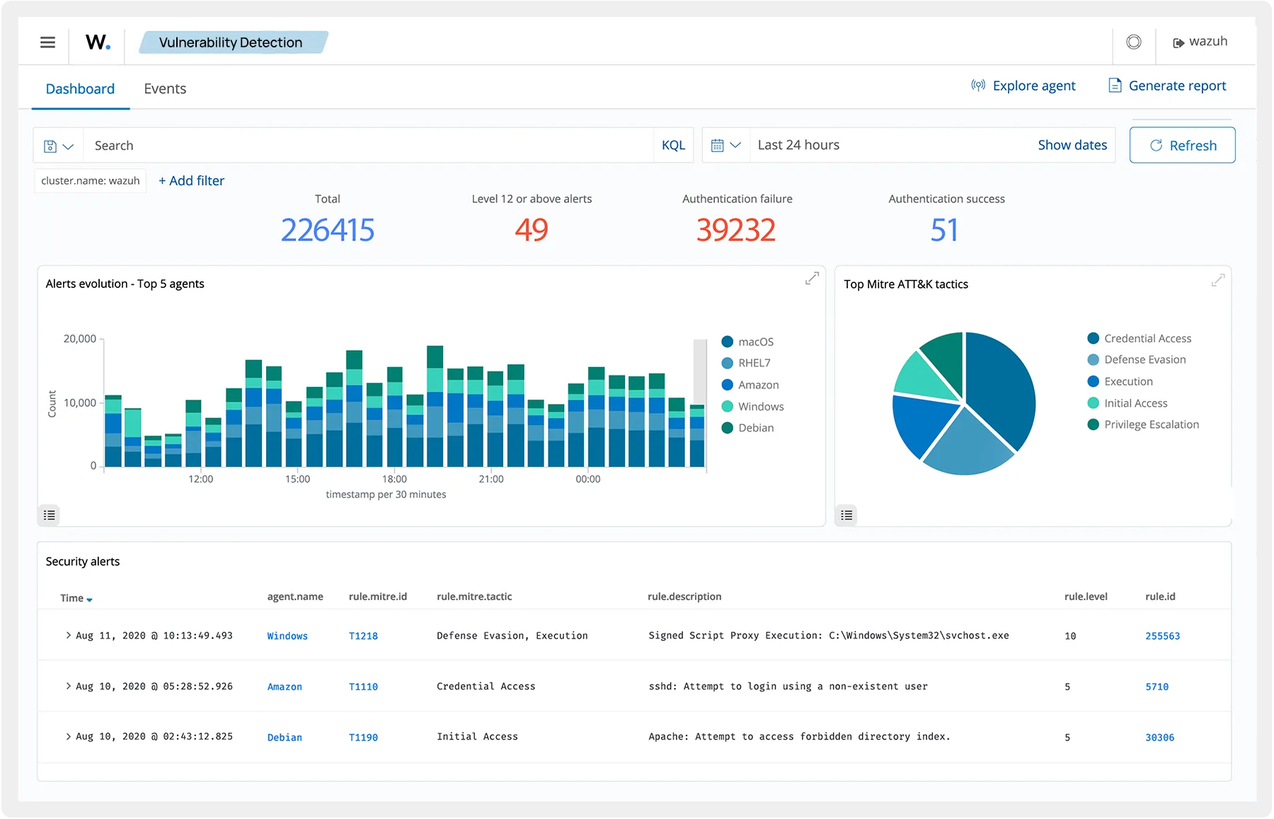 threat-hunting-dashboard.png
