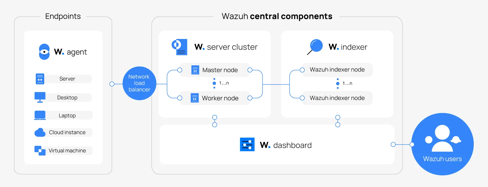 security-platform-diagram.png