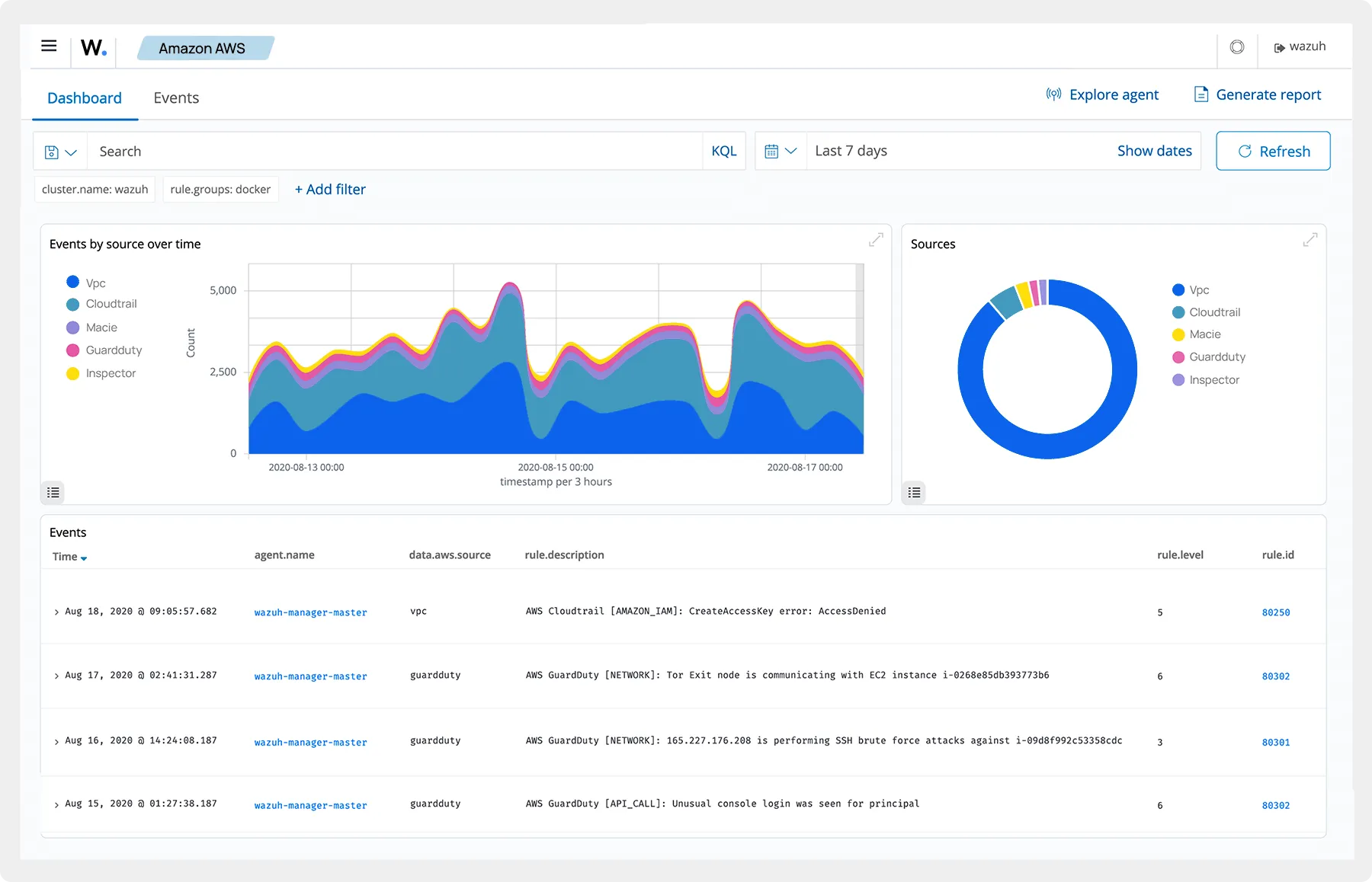 cloud-workload-protection-dashboard.png