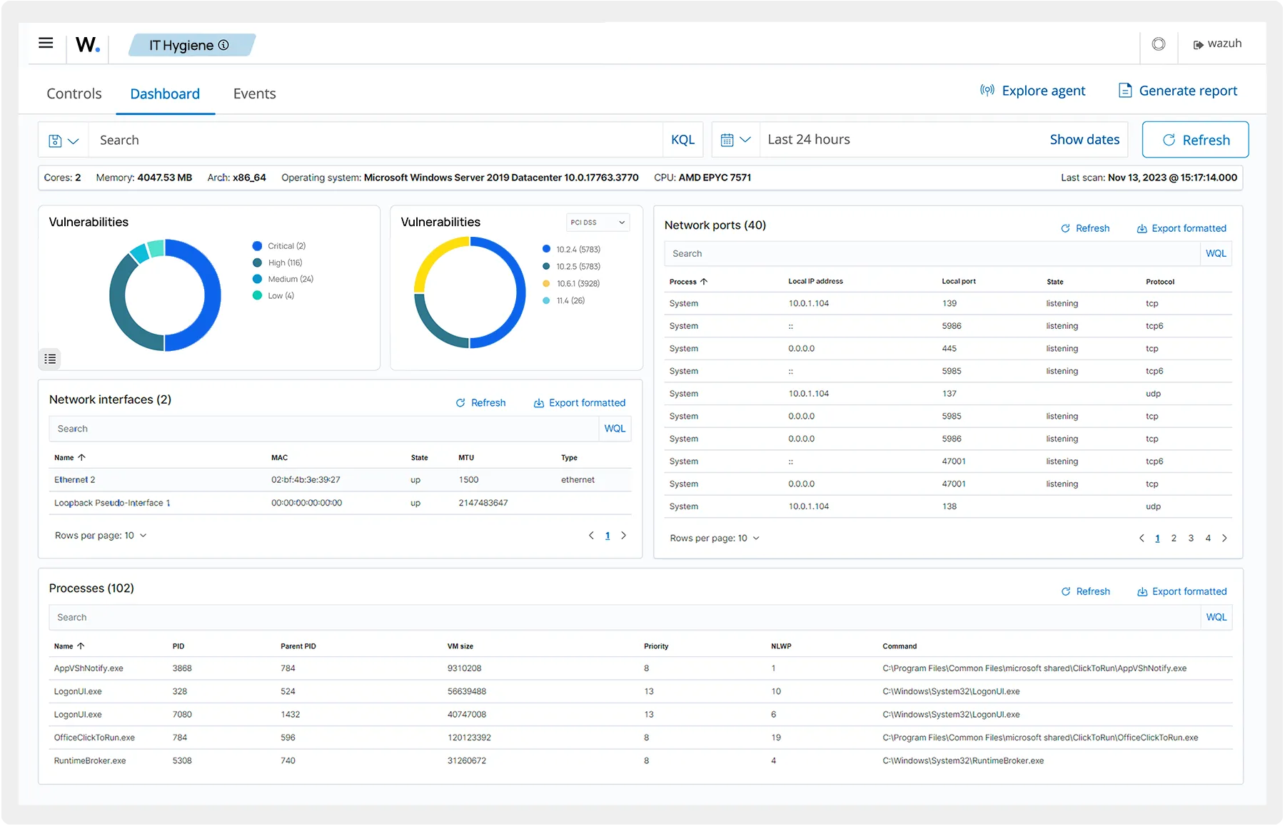 it-hygiene-dashboard.png