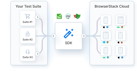 Integrate-the-SDK-way.webp