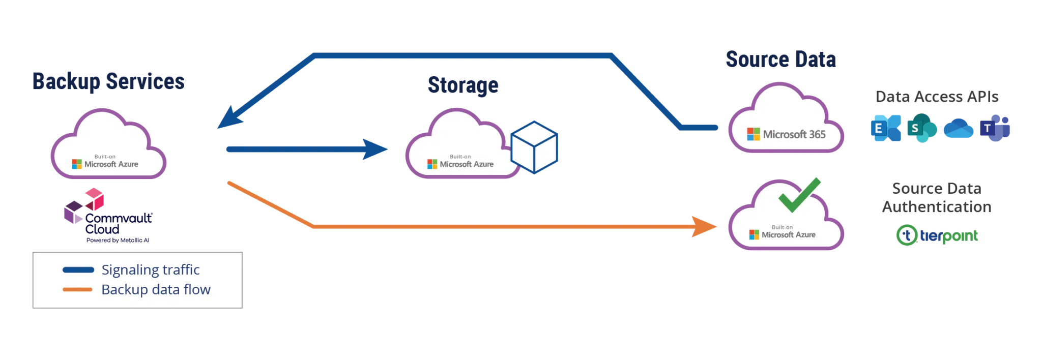 Metallic-Diagram-Dec2024-Deployment-Model-v2-01-1.png.webp