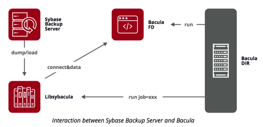 sybase.png