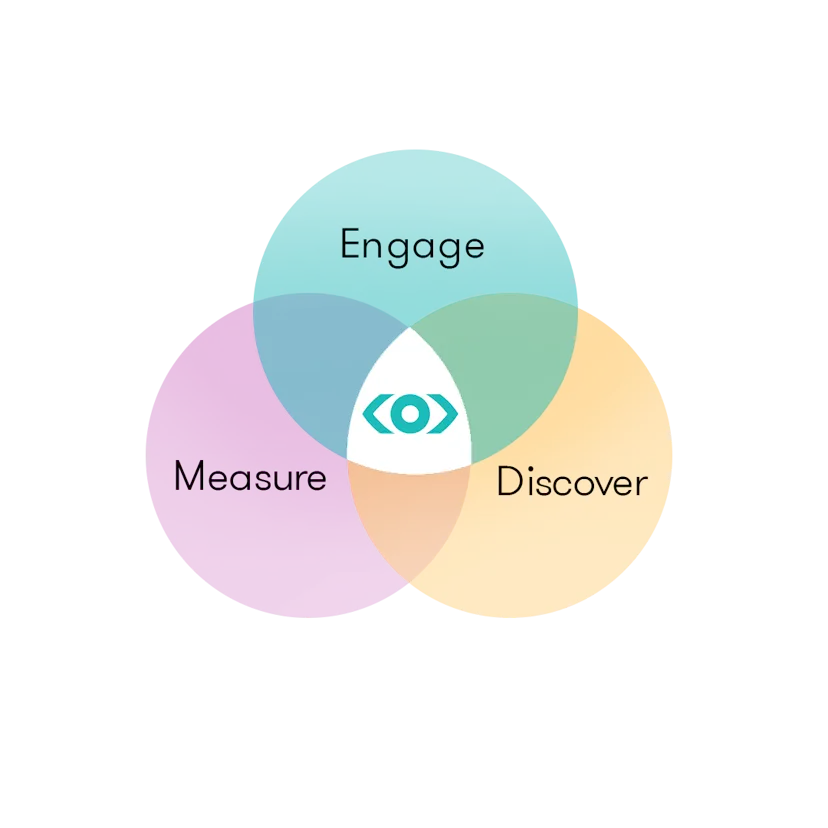 e9e56681-122a-47c5-b698-2f5a259723ff_Block+3+-+Discover_+engage+and+measure+all-in-one+platform+(1080+x+1080).png