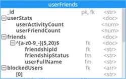 collapsible-hierarchical-schema.png