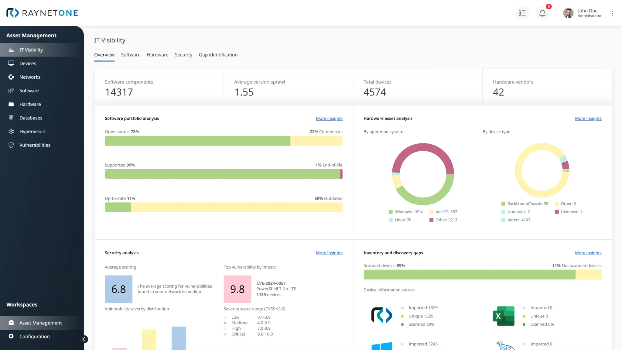 Screenshot_Raynet-One_ITVisibility.png