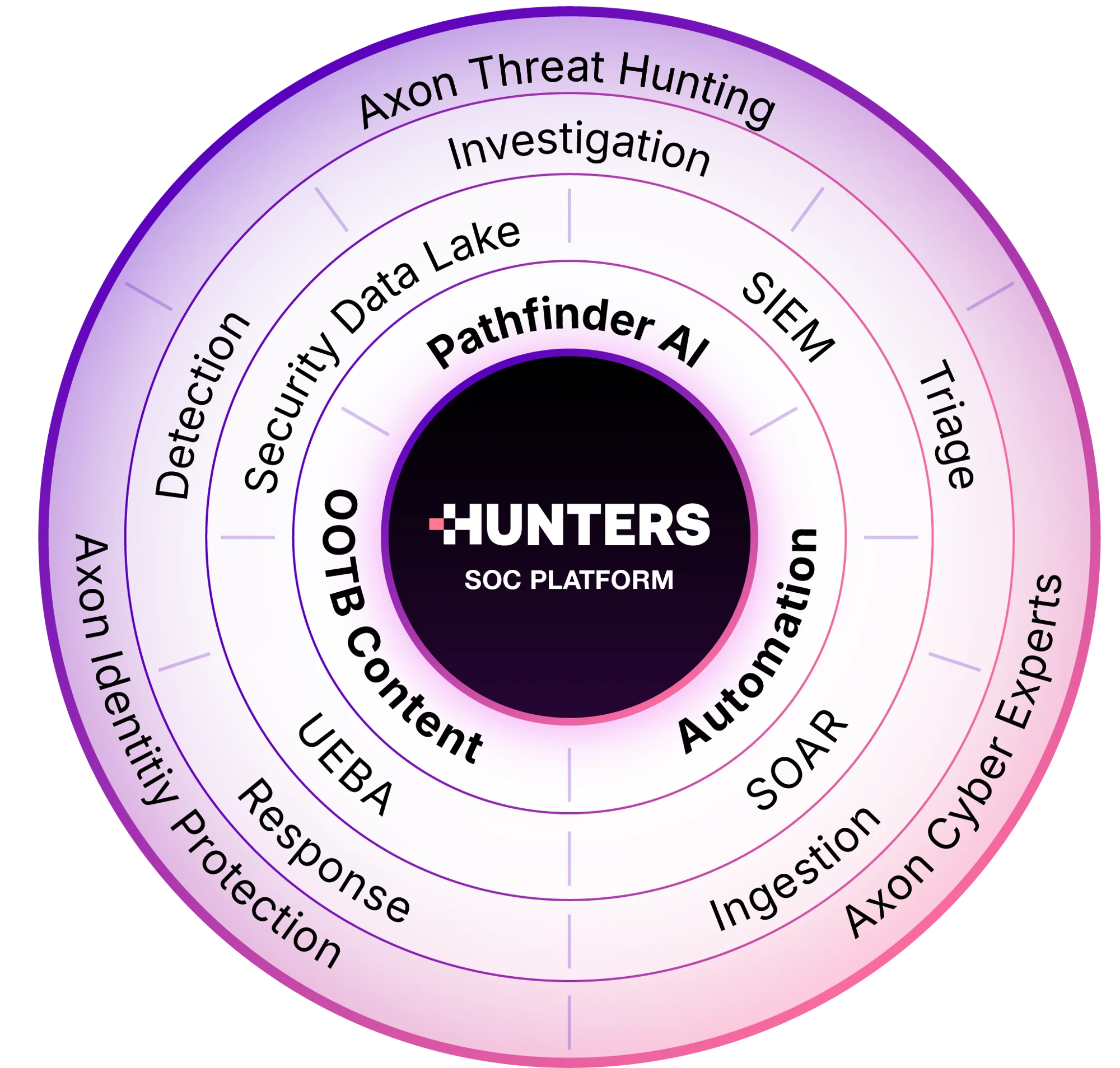 Hunters Layers@2x.webp