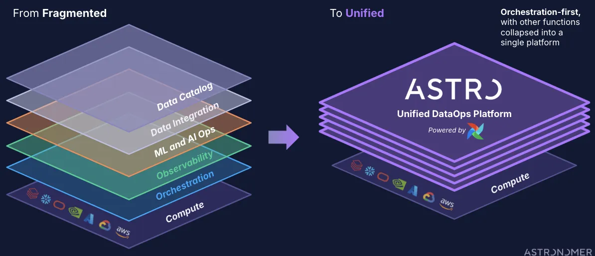 data-ops-redefine-post-image1.png