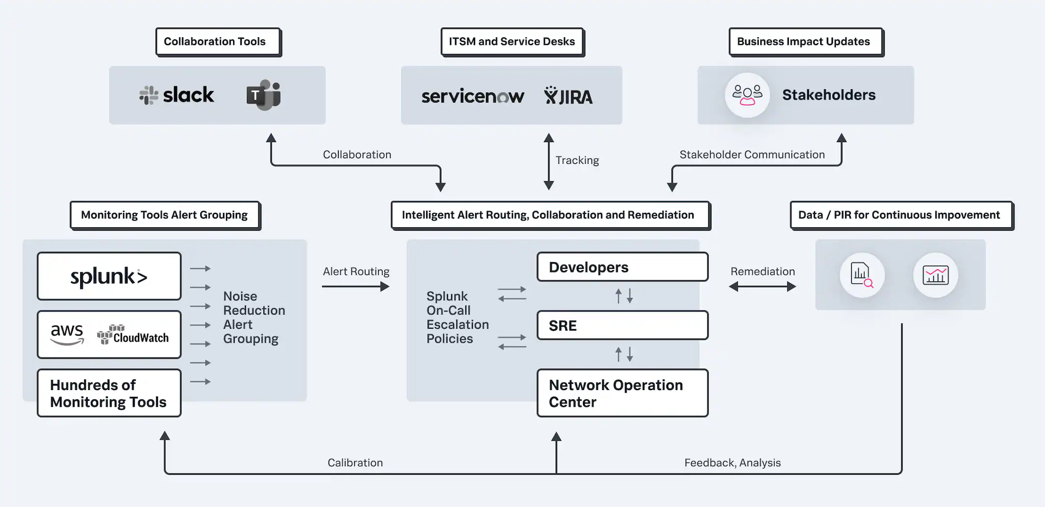 marchitecture-on-call.webp