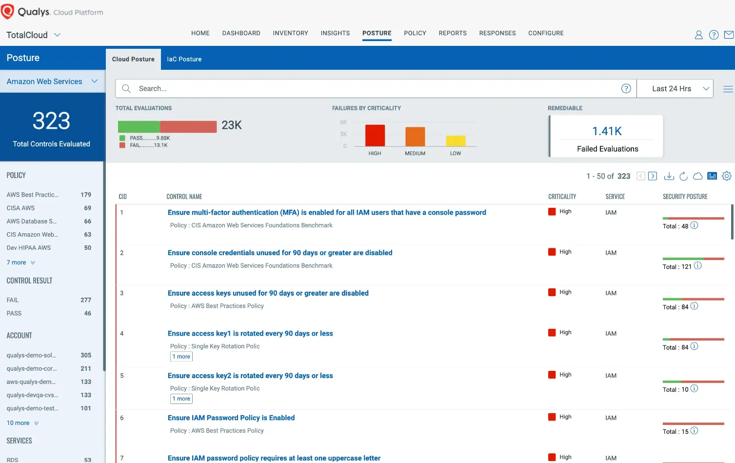 Cloud Security Posture Management (CSPM)2.png
