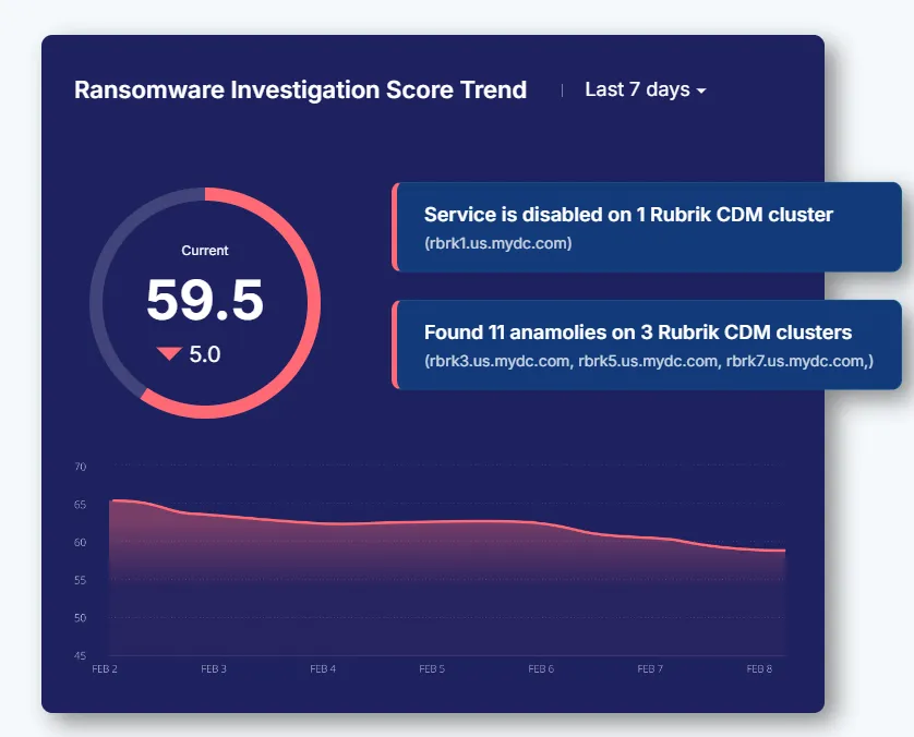 Rubrik Data Security Command Center2.png