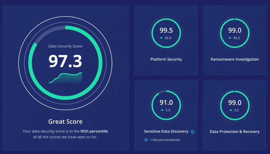 Rubrik Data Security Command Center.png