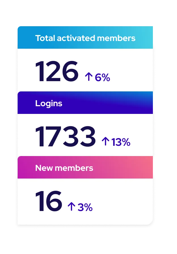 Affinity Groups — Empower your ERGs.png