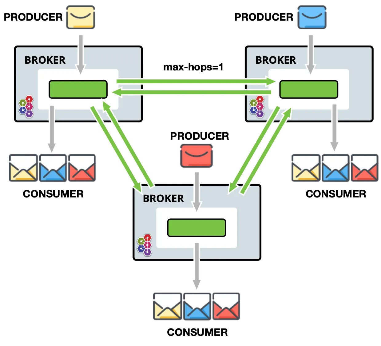 federation-address-complete-graph.png